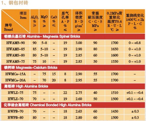 氧化鋯輕質(zhì)耐火磚生產(chǎn)工藝