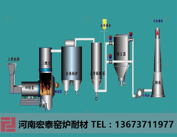 醫(yī)療廢物焚燒回轉窯耐火材料